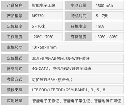 电子工作牌GPS定位器.jpg